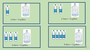 In contrast, the imperial gallon, which is used in the united kingdom, canada, and some caribbean nations, is defined as 4.54609 liters. Liters And Gallons Measuring Liquids What Are Liters