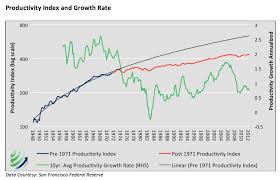 August 15 1971 Changed The Course Of U S Economic History