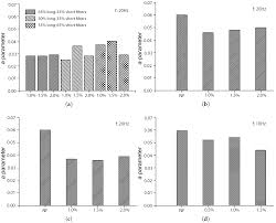 Tonton ya video kpk dan fpb dari 28 dan 42 sampai habis! Materials Free Full Text Probabilistic Flexural Fatigue In Plain And Fiber Reinforced Concrete Html