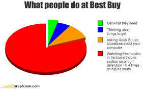 Lolgraphs Funny Pie Charts Funny Charts Pie Charts
