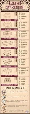 Baking Pan Conversion Chart Baking Tips Cooking Measurements Cooking Conversions