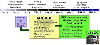 Jms Jspoc Mission System Satellite Missions Eoportal