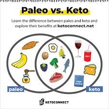 Paleo Vs Keto Which Diet Is Best Paleo Vs Keto Keto Paleo Diet Paleo