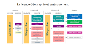 Télécharger ce modèle de lettre : Https Lettres Uca Fr Medias Fichier Livret Licence Geographie Et Amenagement 2017 2018 1505132775354 Pdf