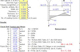 Prying Action Analysis Spreadsheet Nursing Student Tips Electrical Engineering Technology Bible Family Tree