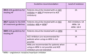 Image result for ACE Inhibitor