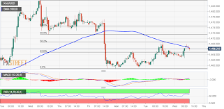 Gold Technical Analysis Struggles To Sustain Above 100 Hour