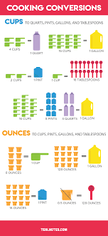 The volume units' conversion factor of gallons to quarts is 4. How Many Cups In Quart Pint And Gallon Simple Memory Trick Printable Chart Cooking Conversions Chart