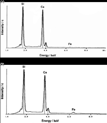 Over thirty different features can be distinguished from observing these marks, which in combination produce a fingerprint for identification of a firearm. Forensic Ballistics Springerlink