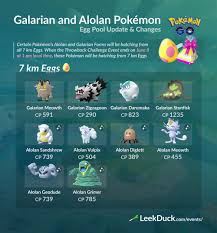 Alolan Galarian Pokemon In 7 Km Eggs Leek Duck Pokemon Go News And Resources In 2020 Pokemon Go Pokemon Pokemon Tips