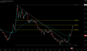 Para çevirisi 1 usd ile tl arasında gerçekleşmektedir. Carta Usd Myr Kadar U S Dollar Malaysian Ringgit Tradingview