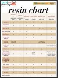 Free Resin Comparison Chart Find The Right Product For