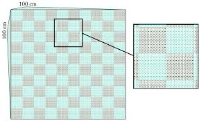 How do you become a lead teacher in a daycare? Does 1 Square Meter Equal 100 Square Centimeters Brilliant Math Science Wiki