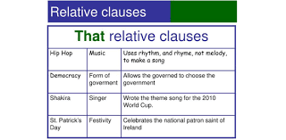 They say that travel is the one thing you spend money on that makes you richer. Relative Clauses Test Trivia Quiz Proprofs Quiz
