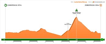 Il comporte 11 épreuves spéciales d'une longueur totale de 119.6 km. Courses 2019 Infos Parcours Page 13 Forum Cyclisme De Velo Club Du Net