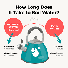 Hello, i'm kelly hanes with tarrant county public health.if you are seeing this video, there is good chance a boil water notification has been issued in your. How Long Does It Take To Boil Water Detailed Guide Beezzly