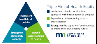 Supporting Health Equity Through Community Engagement Minnesota Dept Of Health