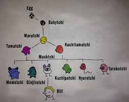 Tamagotchi P1 Growth Chart