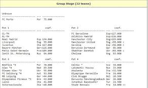 The draw for the group stages, with eight groups of four, was held on october 1. Liverpool Edge Closer To Knowing Champions League Group But Still Could Face Nightmare Scenario Liverpool Com