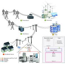 Tối ưu hóa năng lượng trong nhà máy