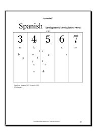 spanish development articulation norms speech language