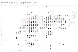 prepaid reviews bloginteractive smartphone comparison chart