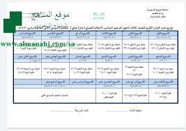 توزيع مقررات العلوم الشرعية المستوى السادس المناهج الفصل الثاني المناهج السعودية