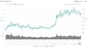 Pay close attention to the digital gold here. Bitcoin Price Predictions For 2021 Apn News
