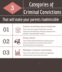 Maybe you would like to learn more about one of these? Get A Green Card For Your Parents What You Need To Know 2019