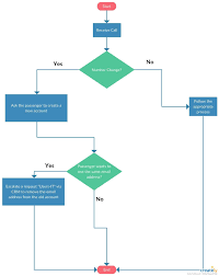 Project Work Flow Chart Template And Work Plan Flow Chart