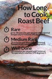Guide For How Long To Cook Roast Beef Cooking Roast Beef Ribeye Roast Roast Beef Recipes