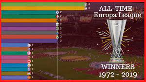 We have a new winner. All Time Europa League Uefa Cup Winners Youtube