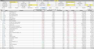 Maybe you would like to learn more about one of these? Best Stocks For Day Trading Updated Weekly Tradethatswing