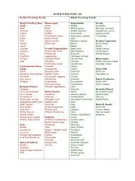 61 disclosed alkaline foods list chart