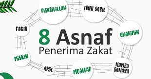 Dan sudah jelas orang yang berhak menerima zakat fitrah menurut qs. Mustahik Adalah 8 Orang Yang Berhak Menerima Zakat