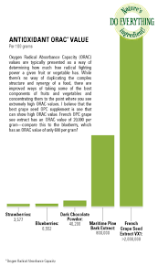 antioxidant orac value