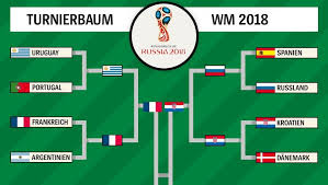 Veröffentlicht am 03.07.2018 | lesedauer: Fussball Wm 2018 Das Halbfinale Im Uberblick Der Spiegel
