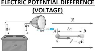 Electric Potential And Electric Potential Difference Voltage Electricity Potential Static Electricity