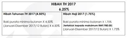 Pilih akaun no akaun tabung haji yang hendak disemak firdaus says: Boleh Mula Semak Hibah Tabung Haji 2017 Mulai Esok Ini Info Lengkap Isu Kiraan Hibah 2017