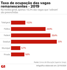 A prova de avaliação de conhecimentos e competências é fixada para cada um dos cursos de licenciatura tendo por base as áreas de educação e formação da classificação nacional de áreas de educação e formação (cnaef) e a deliberação da comissão nacional de acesso ao ensino superior (cnaes) e consta do anexo i ao presente edital. Em 10 Anos Aumenta Quase 5 Vezes Numero De Alunos Que Entram Em Cursos A Distancia Do Ensino Superior Diz Inep Educacao G1