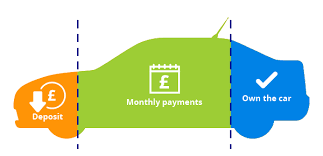 It allows for the purchase of an expensive consumer good on credit. Hire Purchase Compare Car Finance At Confused Com