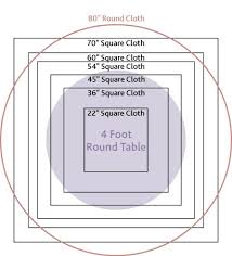 tablecloth guidelines for round tables 4 7 tables