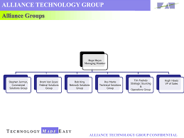 Org Chart