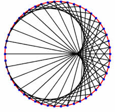 In most cases, a single view is not sufficient to show all necessary features, and several views are used. Upgrading To React Hooks Parcel Web Animations And React Hooks By Andrew Crites Itnext