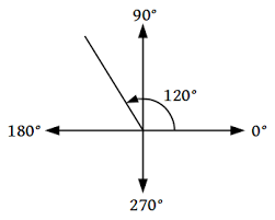 Coterminal Angles / Ratios for Any Angle Angles On the Coordinate Plane Angles On the Coordinate Plane Coterminal Angles Cotermi