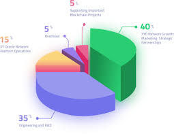 Right now you can buy xyo network (xyo) at a good number of cryptocurrency exchanges including kucoin. Review Xyo Network Ico The End Of The Porch Pirates