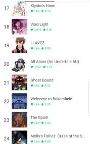 Made it into the canvas top 30 in supernatural #19 with my webtoon LLAVEZ  😱😱😱❤❤ : r/webtoons