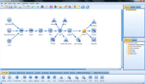 Spss Modeler Wikipedia