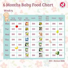 Tag For Months Weaning Chart But Without Rice Cereal Baby