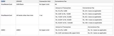 Check spelling or type a new query. Do We Pay More For Lic Policy Premium Paying Through Credit Card Quora